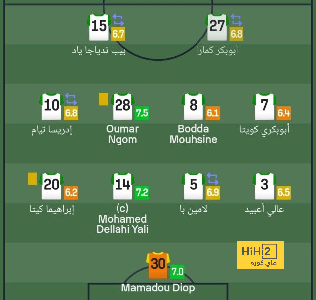 تعليق مدرب إمبولي قبل مواجهة روما 