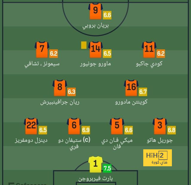 إحصائيات مباراة الأهلي والتعاون 