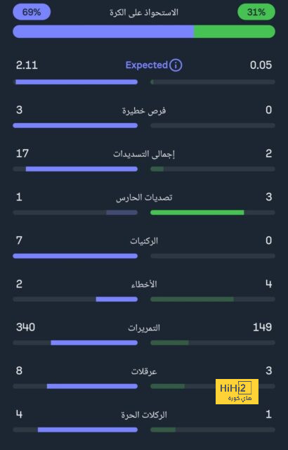 رقم تاريخي ينفرد به ميسي في البطولات الكبرى 