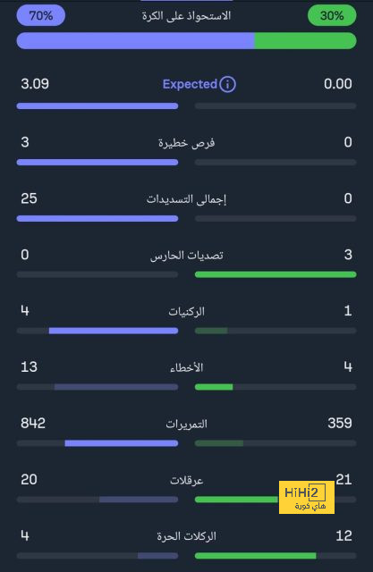 استراتيجية جيسوس في مران الهلال الأخير 