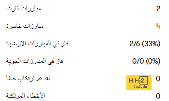 أول تحرك من ريال مدريد بعد إصابة ميليتاو 