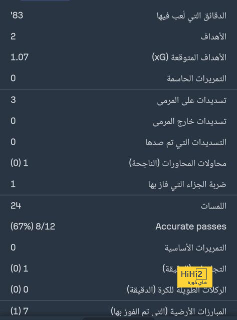 بعد تسجيله هاتريك.. تقييم هاري كين أمام هولشتاين كيل 