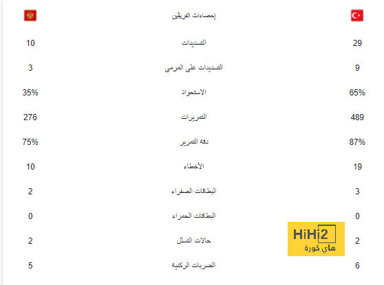 السوبر الالماني في الخارج .. باير ليفركوزن لا يعارض بل يمتدح الفكرة 