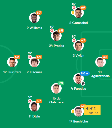 موعد الاعلان عن الراحلين من برشلونة 