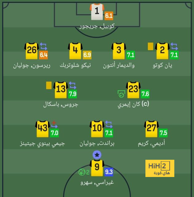 تقييم فريق مانشستر يونايتد بعد فوزه على ويست هام 