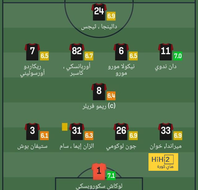 سجل قوي لـ يورجن كلوب أمام بورنموث 