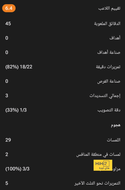 أولى خطوات انتقال كيميتش إلى الأهلي 