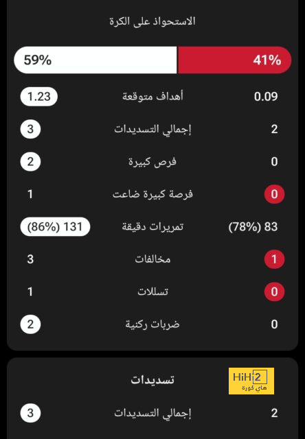 "لديه أسبابه الخاصة" .. الهلال في مفاوضات لاستئجار ملعب جديد | 