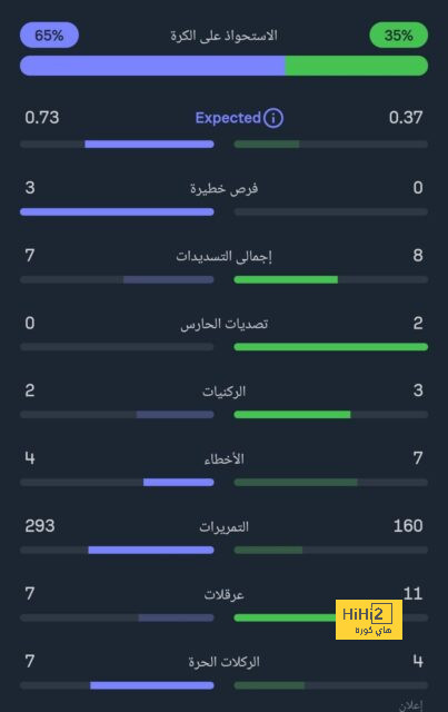 وسط أزمة لؤي ناظر .. نيوم يضم موهبة الاتحاد وجماهيره "لا تقولوا نهائي" | 