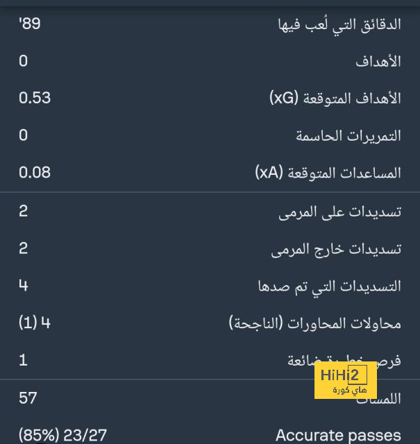 برشلونة قد يتعاقد مع نجم يوفنتوس! 