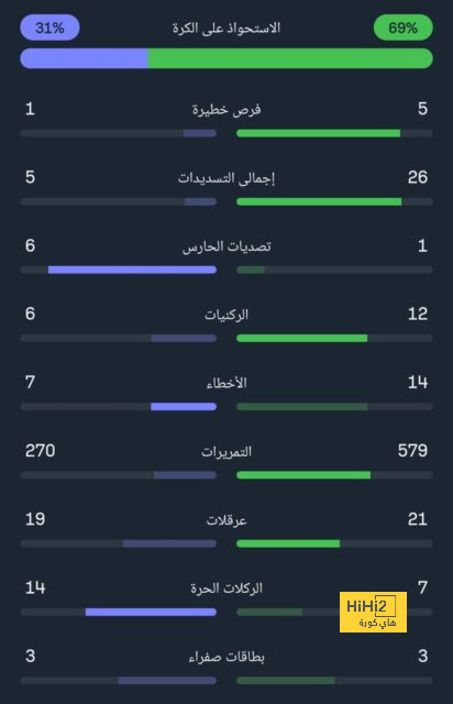 ملعب فيامارين جاهز لاستقبال ريال بيتيس و برشلونة في الليجا 