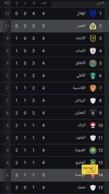 رجل مباراة برشلونة أمام ريال سوسيداد 