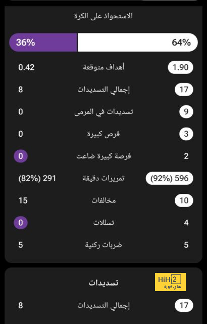 كيف يمكن ليوفنتوس الحصول على 80 مليون يورو من سوق الإنتقالات؟ 