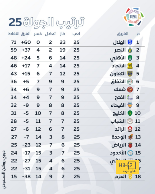 "ويليامز" من أبيدجان إلى الباسك.. رحلة 24 ساعة تكفي لإذلال برشلونة وتشافي | 