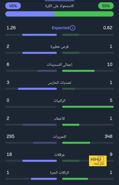 الجميع يخون تشافي عدا شخص واحد في برشلونة.. وديكو يرشح بديله! | 