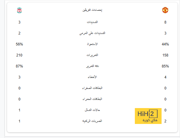 ميتروفيتش من ضمن أفضل 100 لاعب في العالم في 2024 