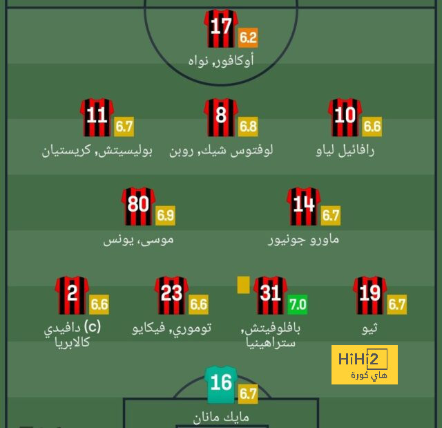 انطلاق الكلاسيكو الآسيوي بين الهلال والاتحاد 