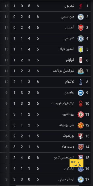 لاعبون لم يتحصلوا على البطاقة الحمراء في مسيرتهم الكروية - Scores 