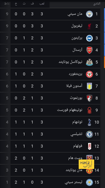 روما مستمر في الصراع على ضم إيفان نديكا 