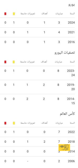 أوليفييه جيرو يعلن رحيله عن ميلان نهاية الموسم وانتقاله للدوري الأمريكي 