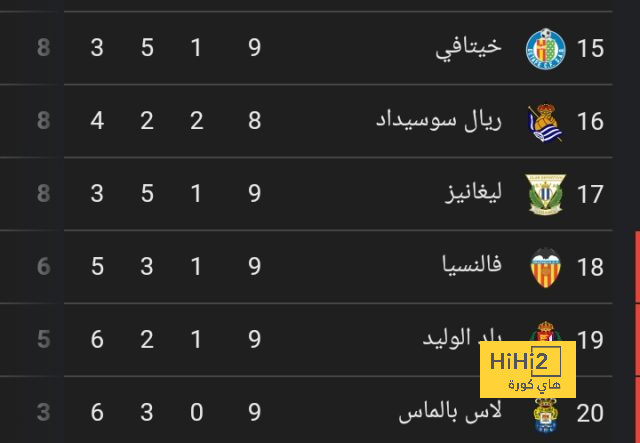 سبب تعقد المفاوضات بين ديمبلي وبرشلونة 