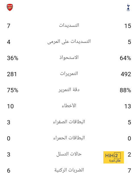 الفرصة تأتي لـ دافيد رايا مع منتخب إسبانيا 