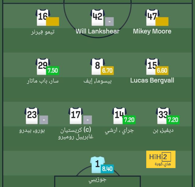 موعد مباراة باريس سان جيرمان ولوهافر في الدوري والقنوات الناقلة والمعلق 