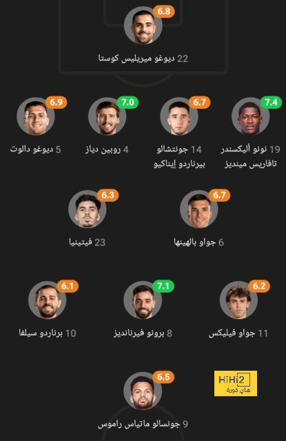 إسبانيا تظهر مجددًا في مستقبل بيرناردو سيلفا 