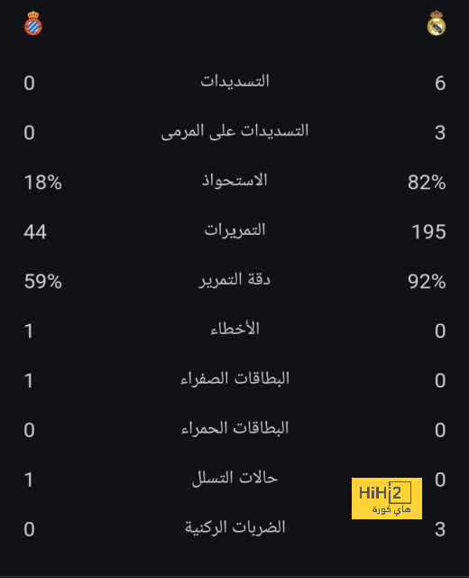 3 حراس مرشحين للانتقال إلى النصر في الصيف 