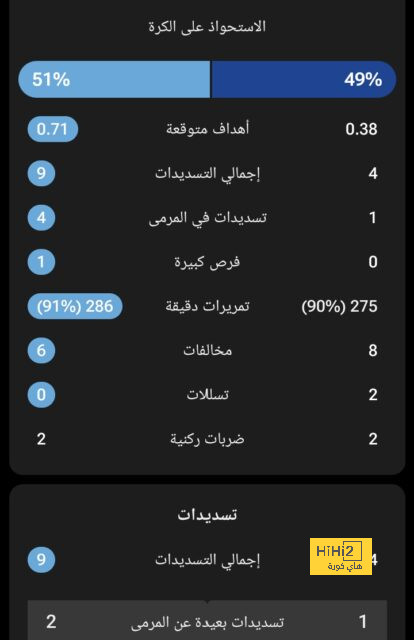 التشكيلة الأفضل لدفاع برشلونة 