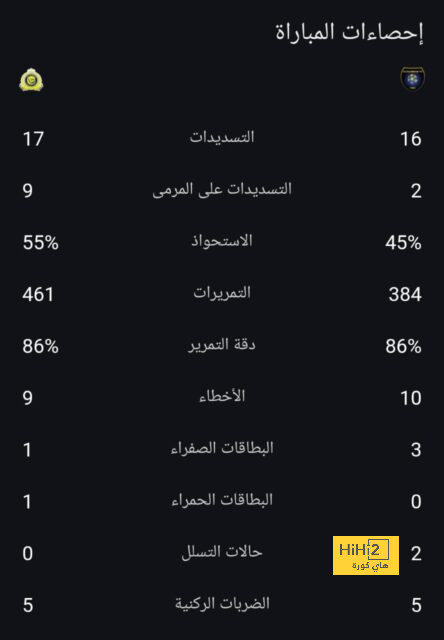 ليفربول .. شوكة في حلق مانشستر سيتي 