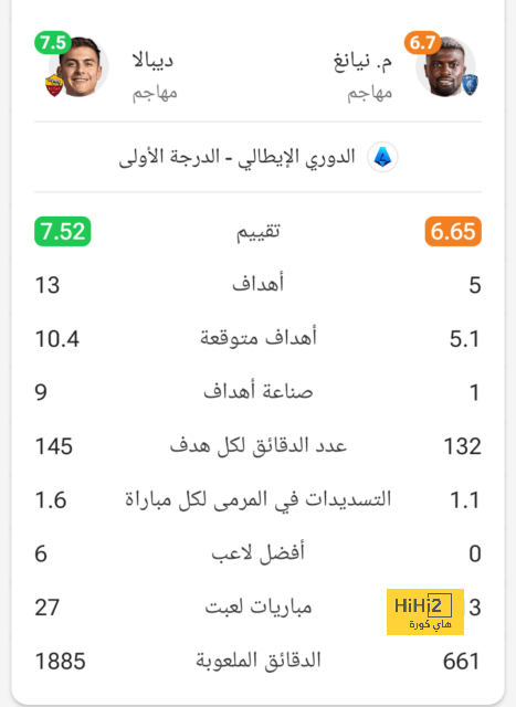 غيابات مانشستر يونايتد عن مباراة بايرن ميونيخ 