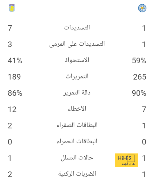 رقم قياسي لـ فودين هذا الموسم 