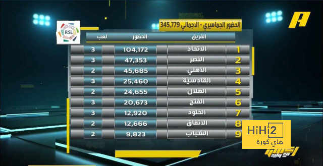 لماذا لم يقم الحكم بإلغاء هدف برشلونة الثاني أمام غرناطة كما فعل مع الثالث …؟! 