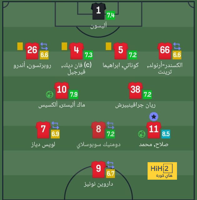 ماذا قال مدرب بايرن ميونخ عن مواجهة فولفسبورغ في افتتاحية الدوري الألماني؟ 