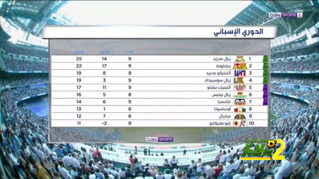 ليفربول يكرر سجلا رائعا بعد غياب 38 عاما 