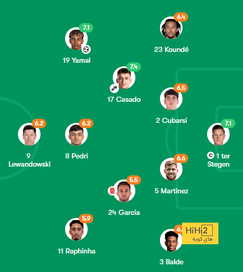 التعادل الإيجابى 1-1 يحسم شوط رين ضد ميلان بشوط أول مثير فى الدورى الأوروبى 