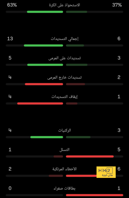 ريال مدريد ملك النهائيات القارية 