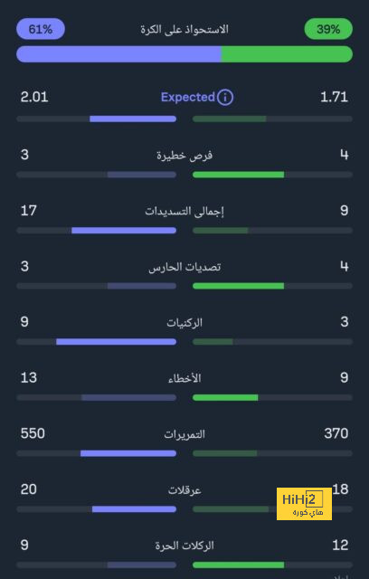 لاعب مانشستر يونايتد السابق: ميتروفيتش أثبت جدارته في الكلاسيكو 