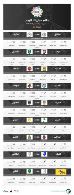 المكاسب الأولية للأندية الإيطالية من مشاركتها في دوري الأبطال 