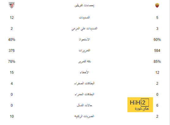 هجوم سيبراني غير مسبوق.. "الهاكر" يجبر ليفربول على تعليق تذاكر الموسم الجديد! | 