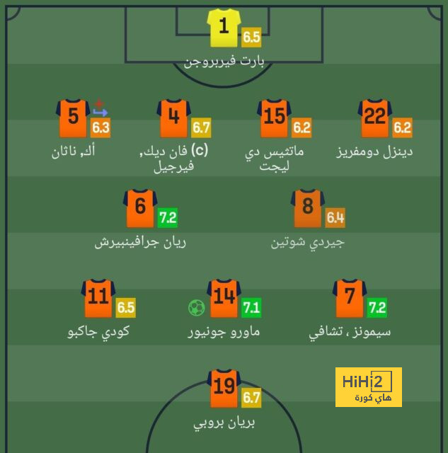 المباريات السبعة المتبقية لبرشلونة على ملعب المونتجويك 