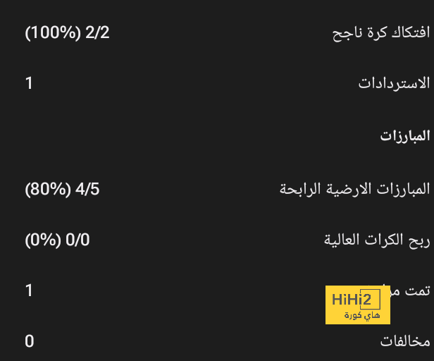 عقبة في طريق تعاقد برشلونة مع فويث 