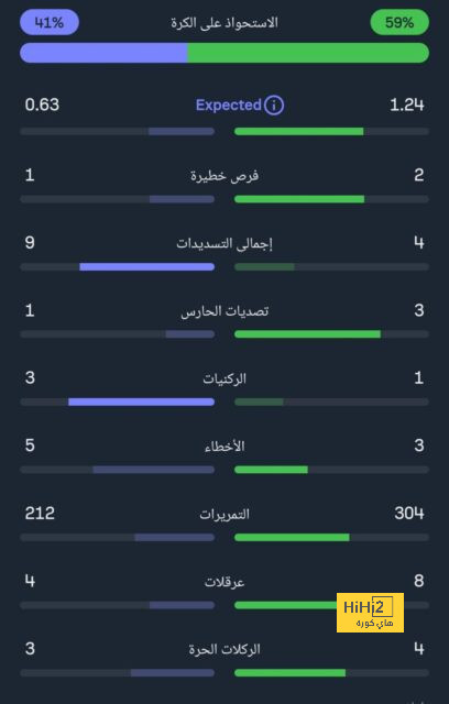 لماذا تتويج بنزيما وكورتوا بجوائز الكرة الذهبية مضمون بنسبة 100%؟ 