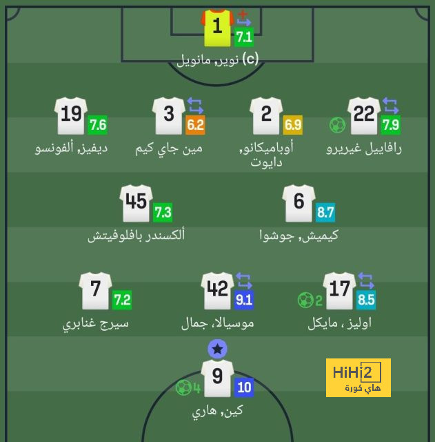 موقف ياسين بونو من مباراة الهلال والعين في دوري أبطال آسيا للنخبة - Scores 