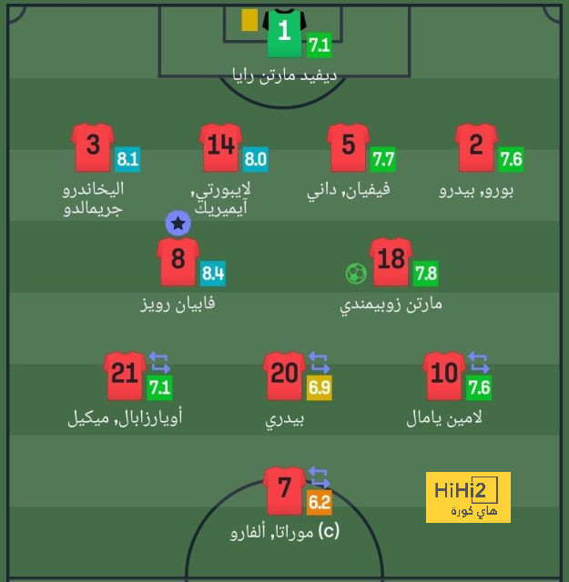 3 لاعبين يغادرون بايرن ميونخ قريبا والسبب..! 