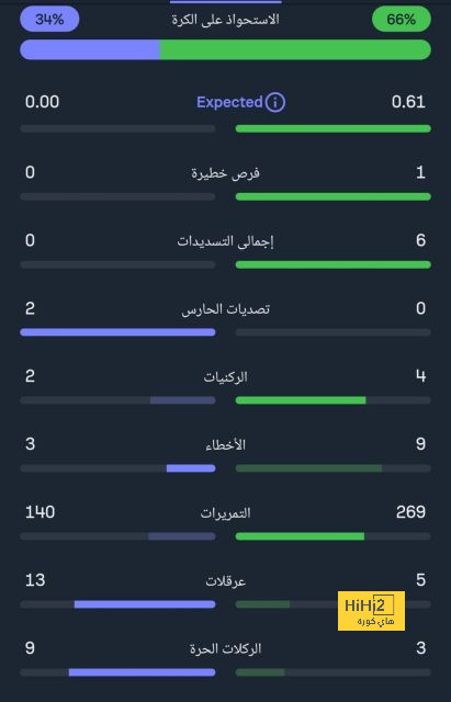 فرحة لم تكتمل .. الآسيوي يفاجئ الاتحاد بشأن مواجهة سباهان | 