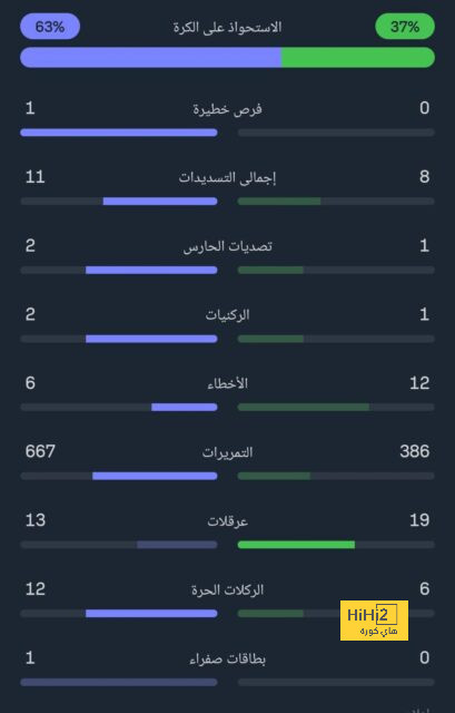 نتائج آخر 5 مباريات لـ إنتر ميلان قبل مواجهة هيلاس فيرونا 