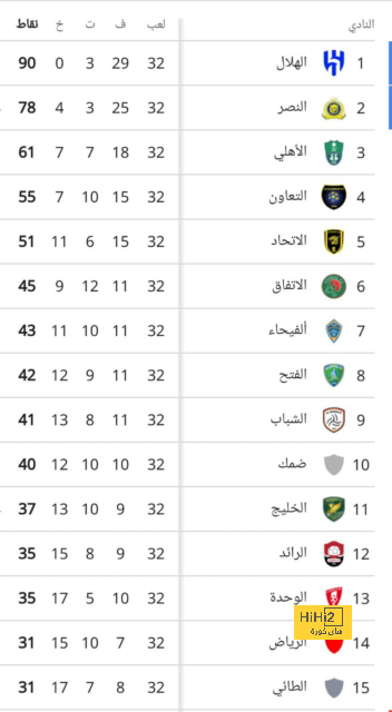 توتنهام يوافق على رحيل ريتشارليسون إلى دوري روشن 