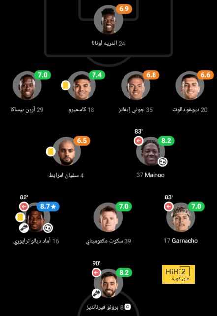 نتيجة مباراة ليفربول ضد ساوثهامبتون في كأس الرابطة الإنجليزية.. انتصار في غياب صلاح - Scores 